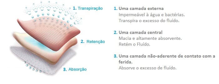 Diferença entre Membracel e Adesivo de Hidropolímero