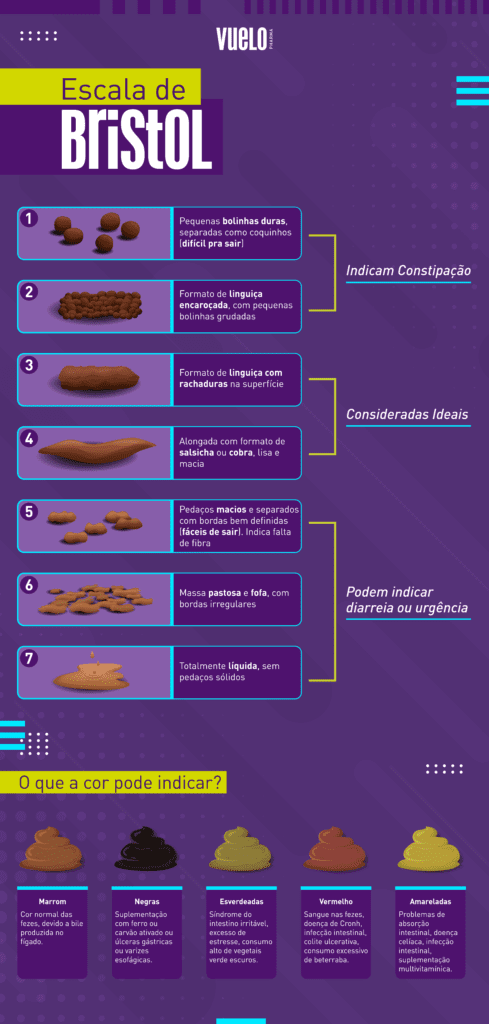 Escala de Bristol: o que é e como identificar problemas digestivos?